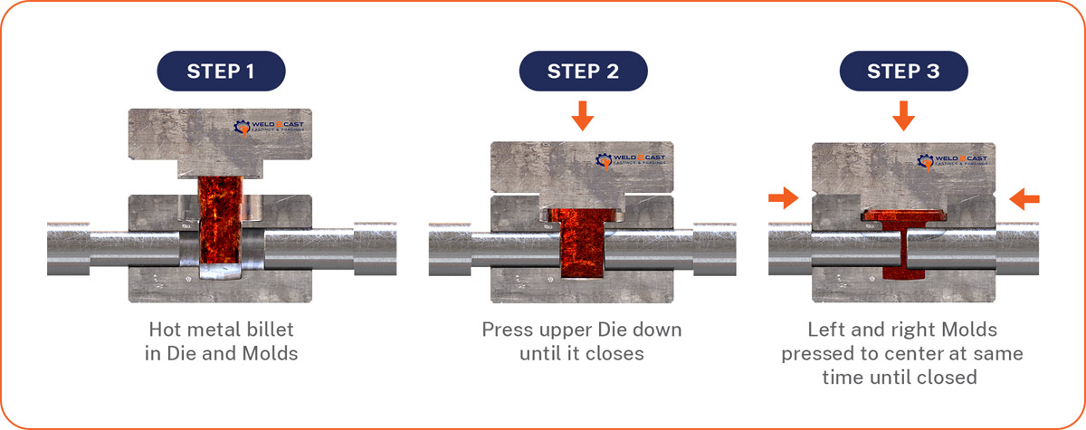 step_1-3-forging